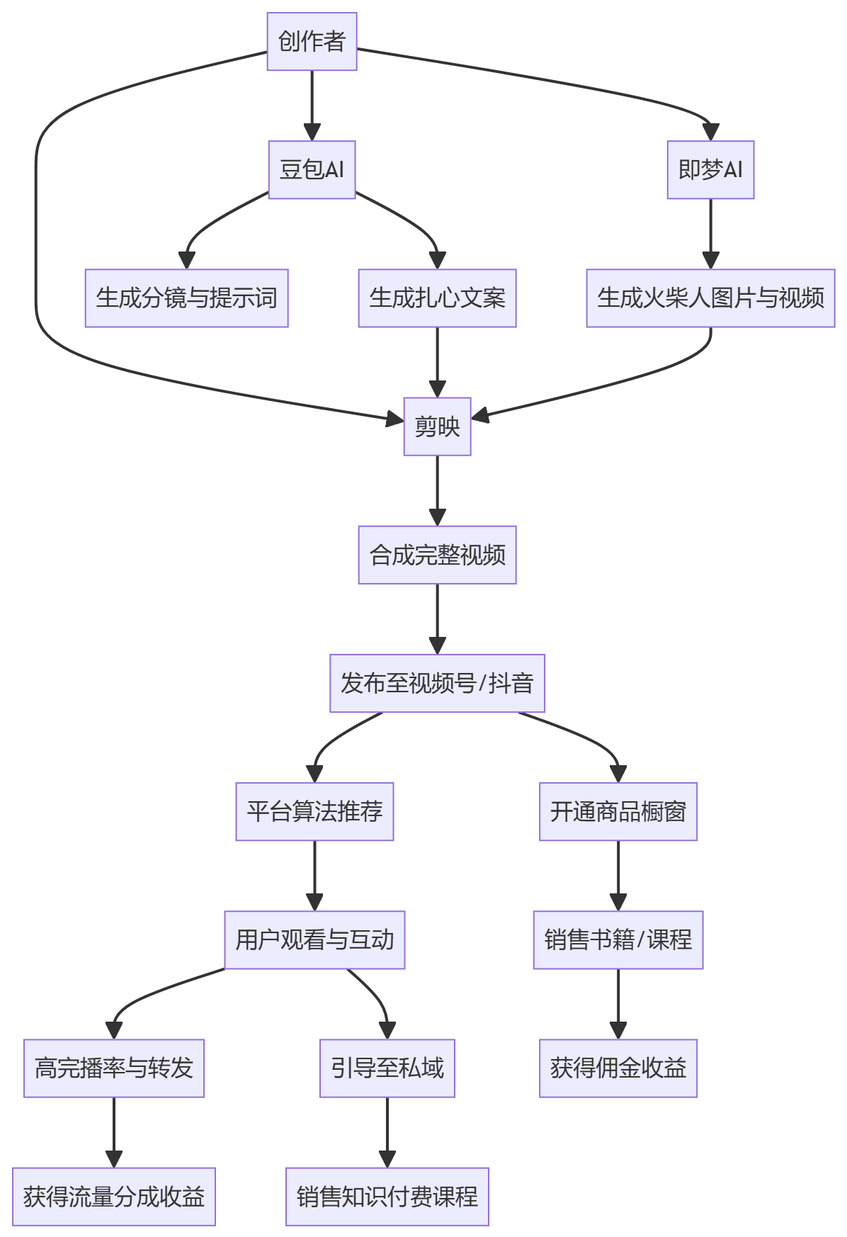 核心商业逻辑拆解